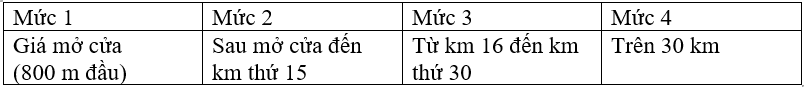 Các dạng toán thực tế ôn thi vào lớp 10 năm 2024