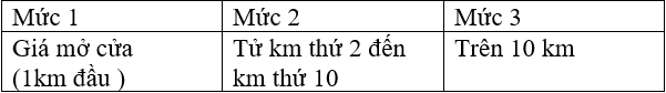 Các dạng toán thực tế ôn thi vào lớp 10 năm 2024