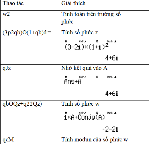 Các phép toán trên tập số phức có lời giải - Toán lớp 12