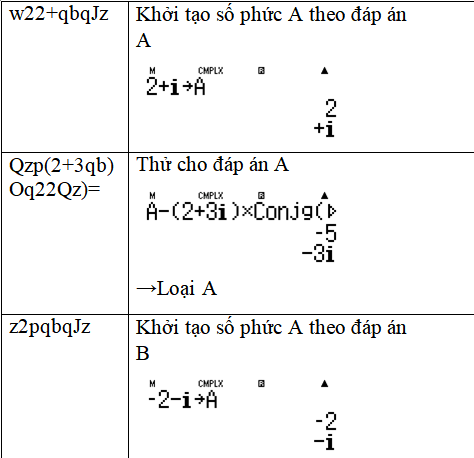 Các phép toán trên tập số phức có lời giải - Toán lớp 12