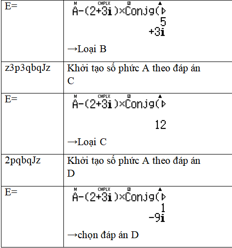 Các phép toán trên tập số phức có lời giải - Toán lớp 12