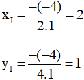 Cách vẽ đồ thị Parabol