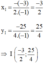 Cách vẽ đồ thị Parabol