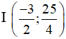 Cách vẽ đồ thị Parabol