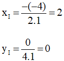 Cách vẽ đồ thị Parabol