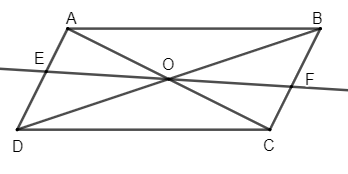 Công thức Đối xứng tâm