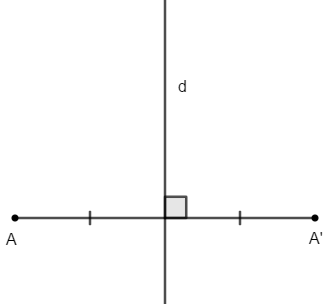 Công thức Đối xứng trục