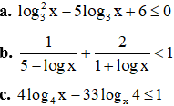 Công thức giải bất phương trình lôgarit hay nhất