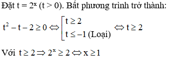 Công thức giải bất phương trình mũ hay nhất