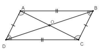 Công thức Hình bình hành