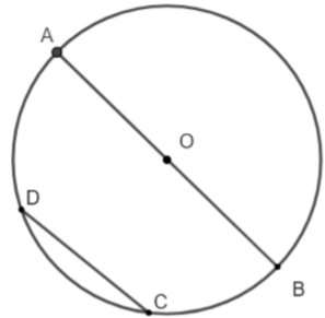Công thức liên hệ đường kính và dây cung đầy đủ, chi tiết | Toán lớp 9 (ảnh 1)