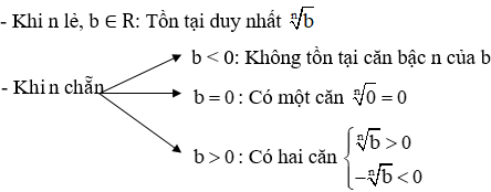 Công thức lũy thừa hay nhất