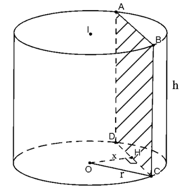 Công thức tính diện tích thiết diện của hình trụ