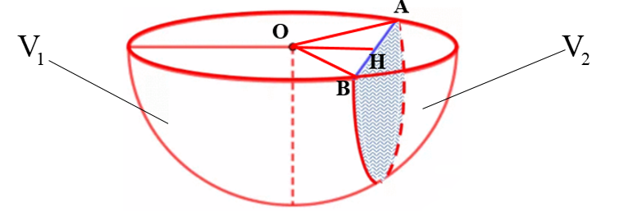 Công thức tính thể tích các khối tròn xoay đặc biệt