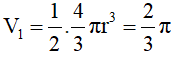 Công thức tính thể tích các khối tròn xoay đặc biệt