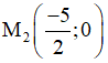 Công thức tọa độ đỉnh của parabol, tọa độ giao điểm của parabol với các trục tọa độ