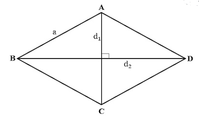 Trọn bộ Công thức Toán lớp 8 Chương 2: Đa giác. Diện tích đa giác quan trọng (ảnh 1)