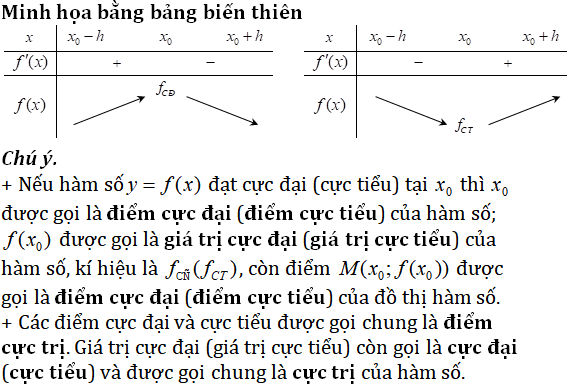 Cực trị của hàm số - Toán lớp 12