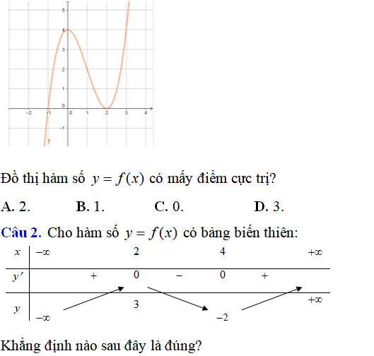 Cực trị của hàm số - Toán lớp 12