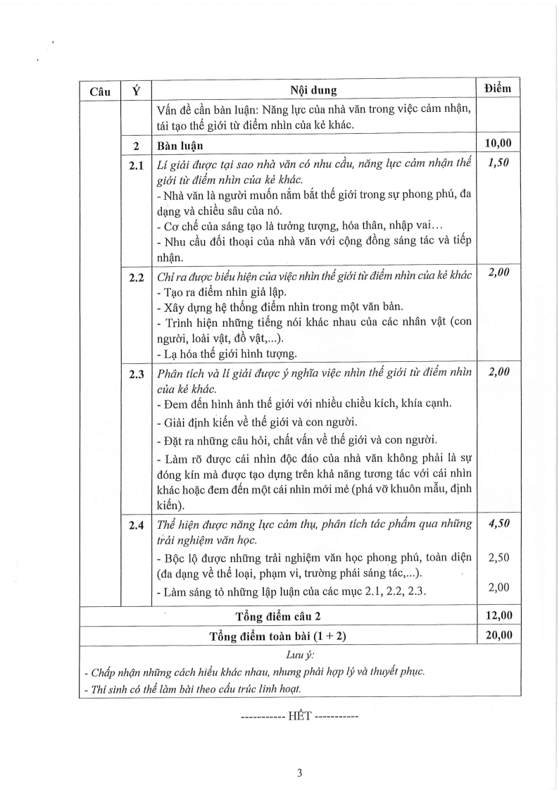Đề thi HSG Ngữ văn Quốc gia 2025-2026 có lời giải (ngày 1)
