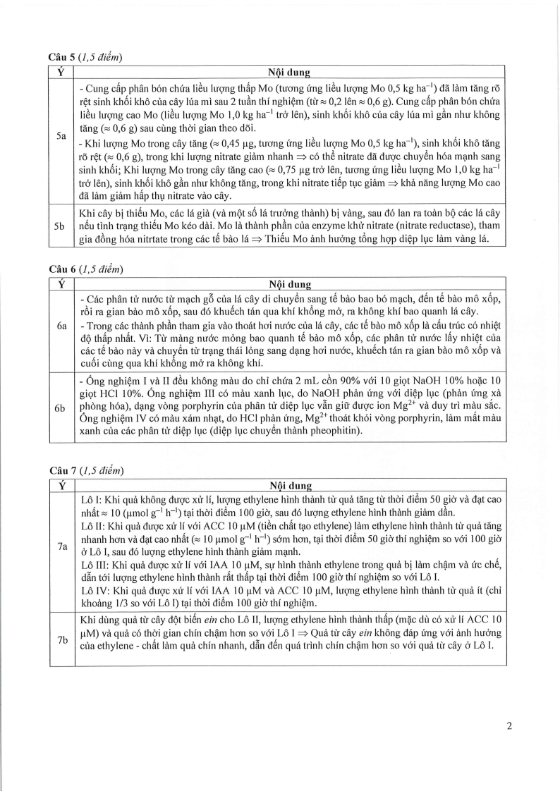 Đề thi HSG Sinh học Quốc gia 2025-2026 có lời giải (ngày 1)