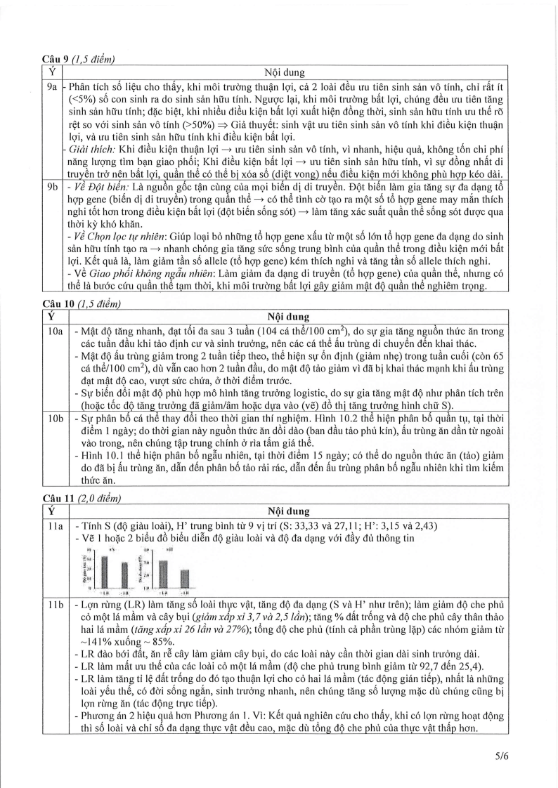 Đề thi HSG Sinh học Quốc gia 2025-2026 có lời giải (ngày 2)