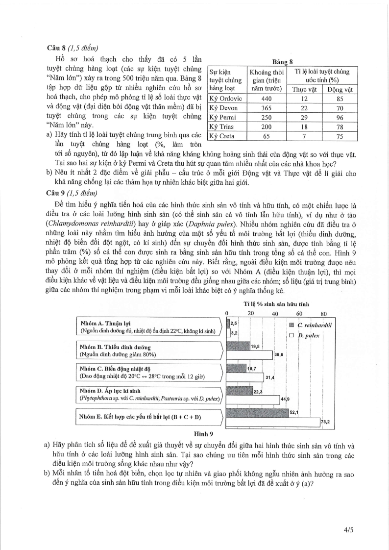 Đề thi HSG Sinh học Quốc gia 2025-2026 có lời giải (ngày 2)