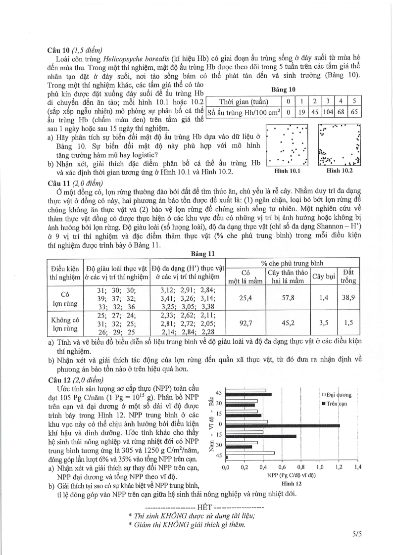 Đề thi HSG Sinh học Quốc gia 2025-2026 có lời giải (ngày 2)