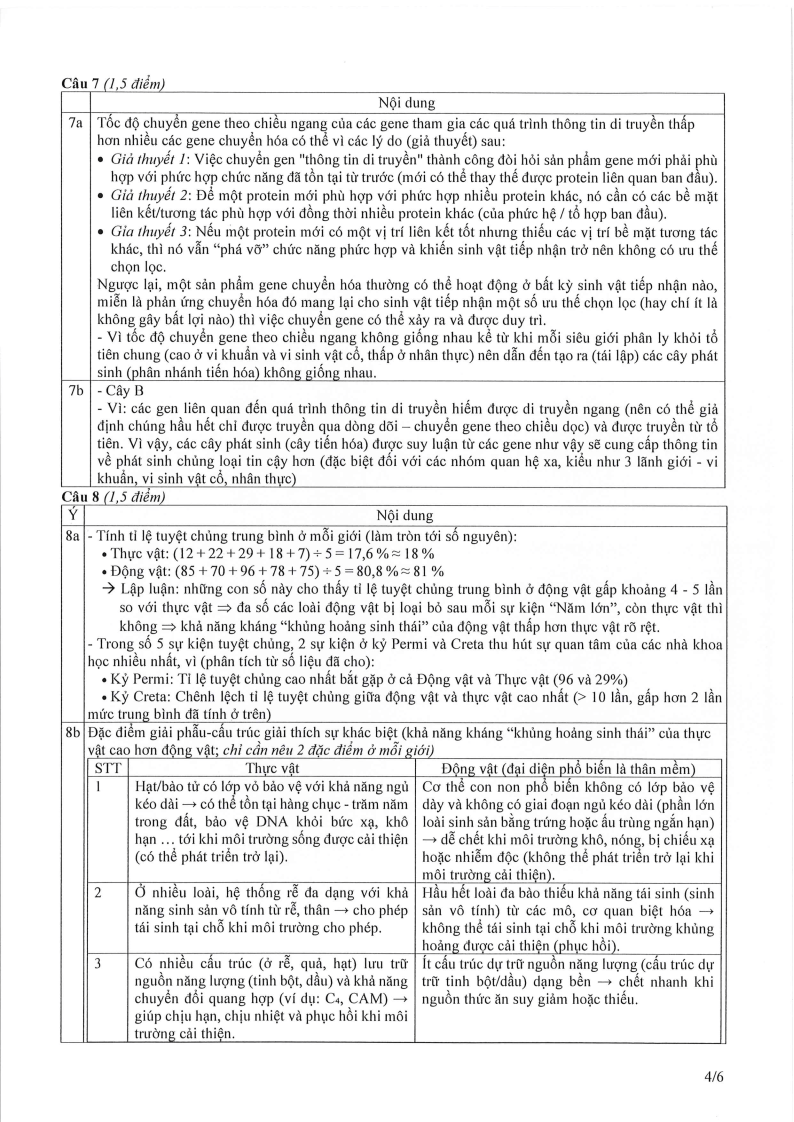 Đề thi HSG Sinh học Quốc gia 2025-2026 có lời giải (ngày 2)