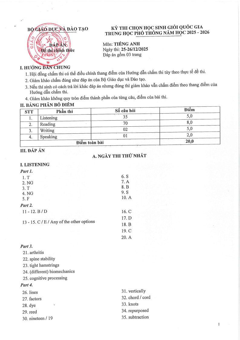 Đề thi HSG Tiếng Anh Quốc gia 2025-2026 có lời giải (ngày 1)