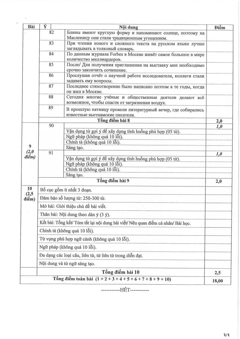 Đề thi HSG Tiếng Nga Quốc gia 2025-2026 có lời giải (ngày 1)