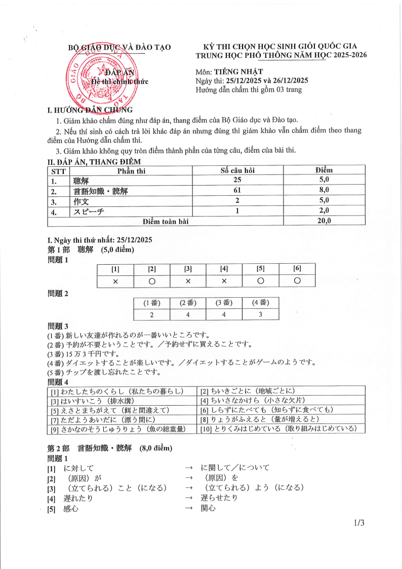 Đề thi HSG Tiếng Nhật Quốc gia 2025-2026 có lời giải (ngày 1)
