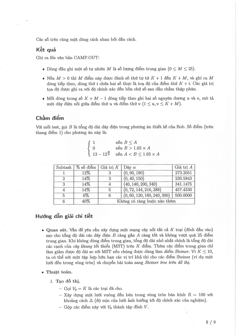 Đề thi HSG Tin học Quốc gia 2025-2026 có lời giải (ngày 1)