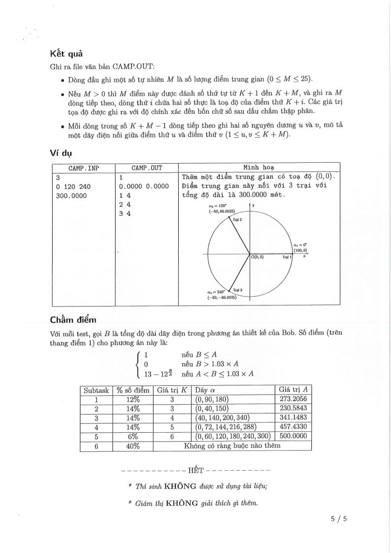 Đề thi HSG Tin học Quốc gia 2025-2026 có lời giải (ngày 2)