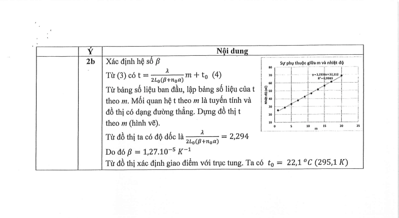 Đề thi HSG Vật lý Quốc gia 2025-2026 có lời giải (ngày 2)