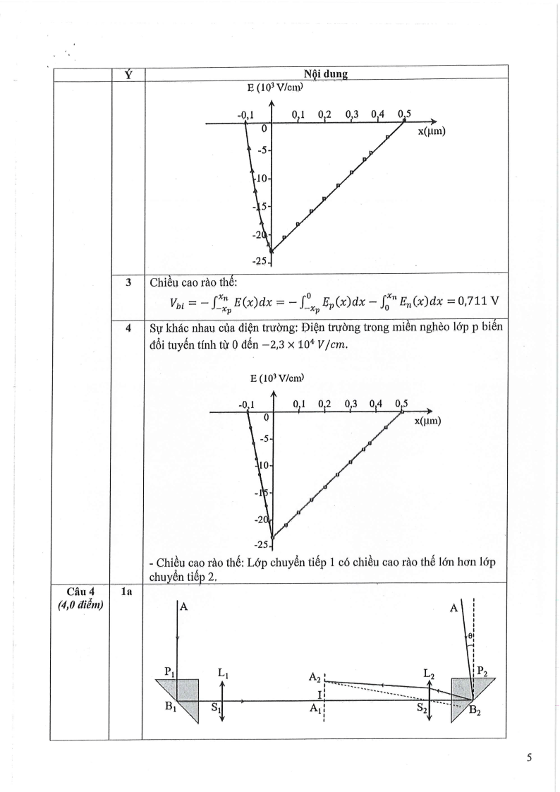 Đề thi HSG Vật lý Quốc gia 2025-2026 có lời giải (ngày 2)