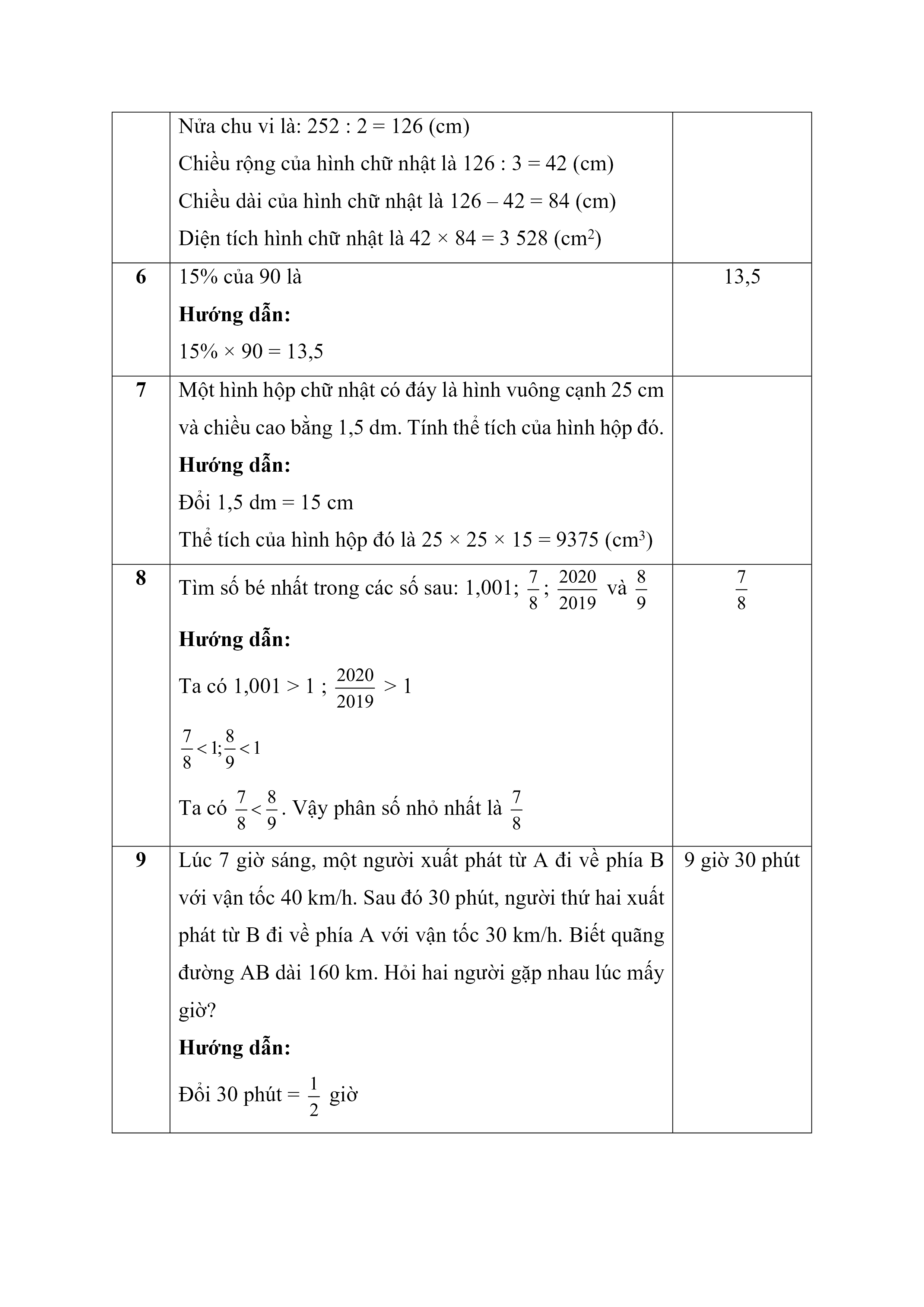 Đề thi vào lớp 6 môn Toán trường Lương Thế Vinh (năm 2019)