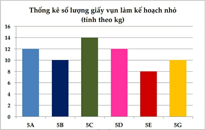 Đề thi vào lớp 6 môn Toán trường THCS Lô-mô-nô-xốp (năm 2018 - 2019)