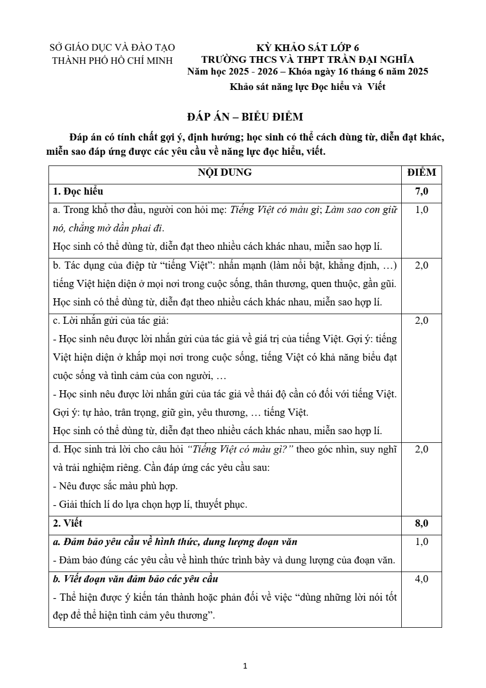 Đề thi tuyển sinh vào lớp 6 trường THCS-THPT Trần Đại Nghĩa phần Đọc hiểu và viết năm 2025