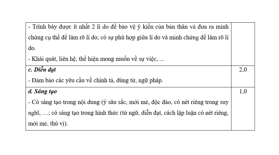 Đề thi tuyển sinh vào lớp 6 trường THCS-THPT Trần Đại Nghĩa phần Đọc hiểu và viết năm 2025