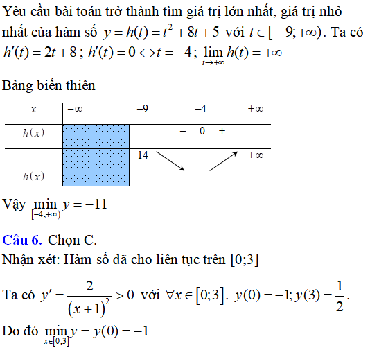 Giá trị lớn nhất, nhỏ nhất của hàm số - Toán lớp 12