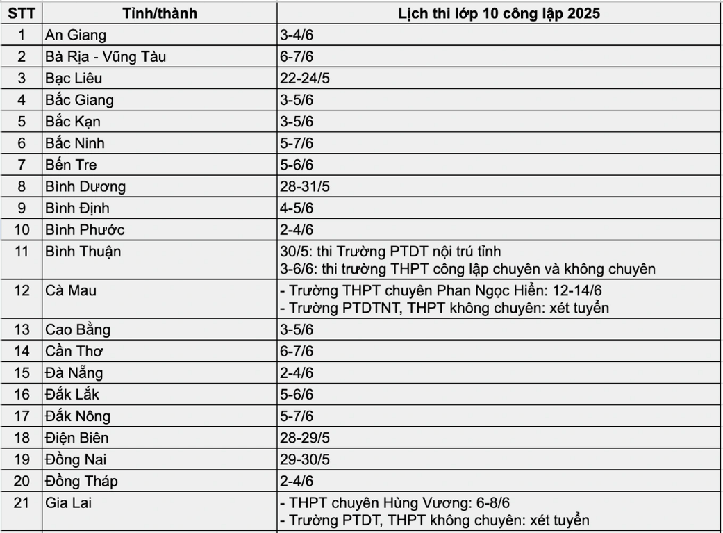 Lịch thi vào lớp 10 năm 2025 (cả nước)