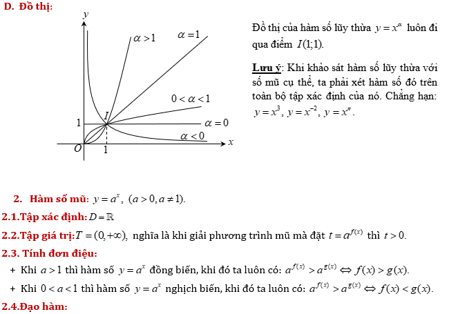 Lý thuyết và 31 câu nhận biết thông hiểu hàm số mũ, hàm số lũy thừa, hàm số logarit - Toán lớp 12