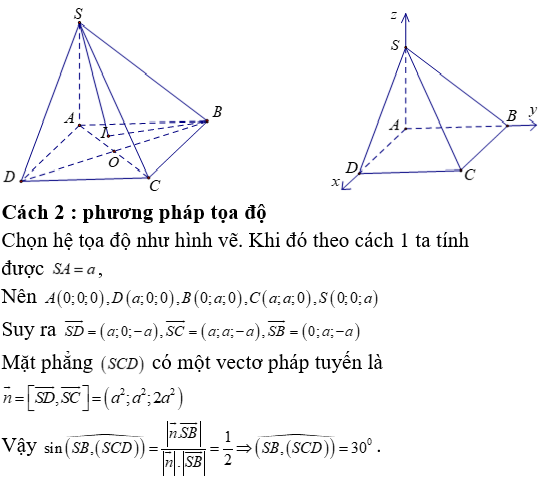 Phương pháp tính khoảng cách trong khối chóp có cạnh bên vuông góc với mặt đáy - Toán lớp 12