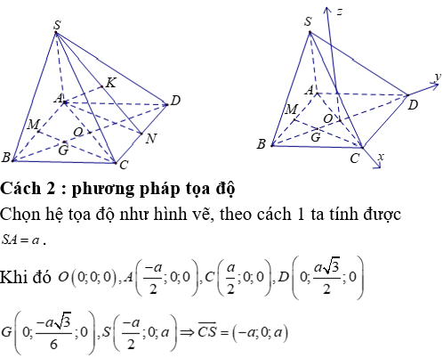 Phương pháp tính khoảng cách trong khối chóp có cạnh bên vuông góc với mặt đáy - Toán lớp 12