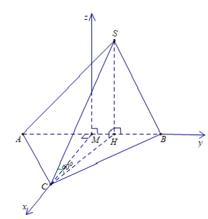Phương pháp tính khoảng cách trong khối chóp có mặt bên vuông góc với mặt đáy - Toán lớp 12