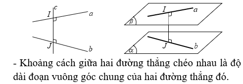 Phương pháp tính khoảng cách trong khối chóp đều có lời giải - Toán lớp 12