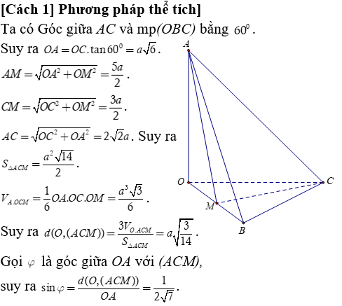 Phương pháp tính khoảng cách trong khối chóp đều có lời giải - Toán lớp 12