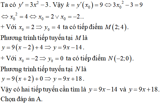 Tiếp tuyến của đồ thị hàm số: lý thuyết, các dạng bài - Toán lớp 12