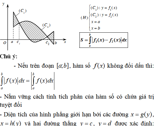 Ứng dụng của tích phân: Lý thuyết, bài tập có lời giải - Toán lớp 12